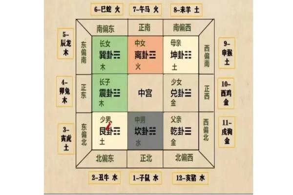 关于绝户的阴宅风水和阴宅小常识