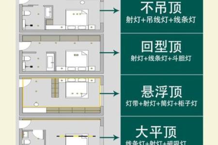主卧灯饰风水与家具如何搭配