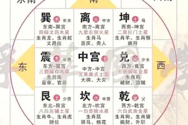 风水旺运的厨房布置，能量来源