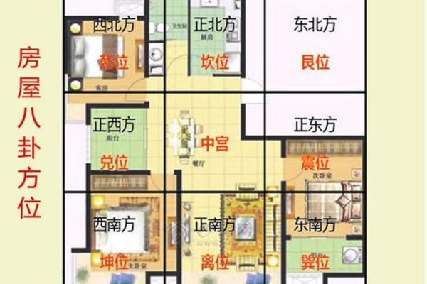 哪些房子户型风水好