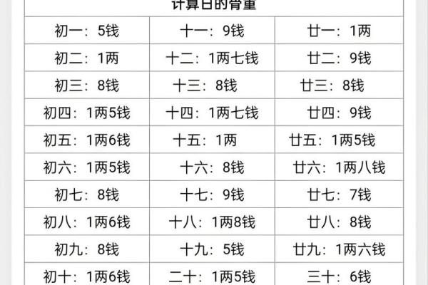 摸骨算命全部教程 摸骨算命全部教程
