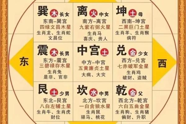 墓穴风水_阴宅风水中的向口和明堂指的是什么