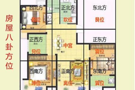 哪些房子户型风水好