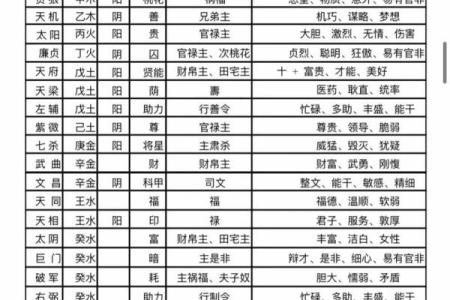 紫薇斗数子斗亥