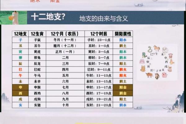 八字十天干的特点要义（上）