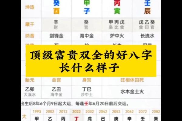 男人能娶富贵之妻的八字