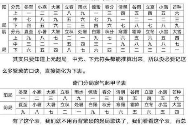 从零开始学八字（廿一）--乙木类象解读