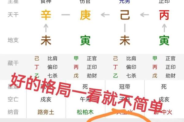 亿万富翁八字的八字格局