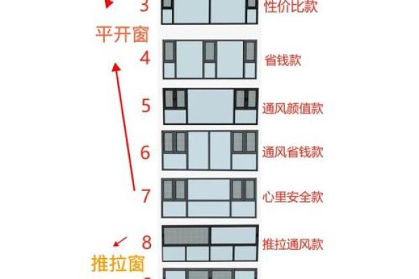 阳宅家居阳台风水布局三宜三忌