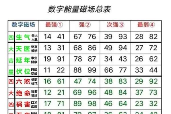 数字风水_什么是六和的意思