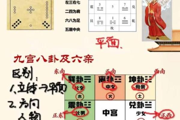 数字风水_什么是六和的意思