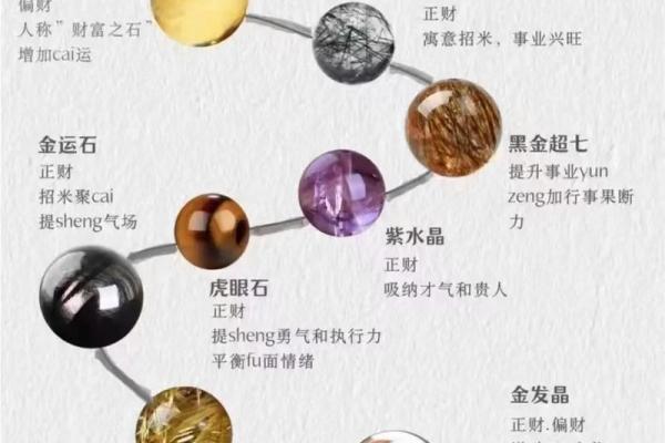 风水解读怎么知道自己适合戴什么水晶