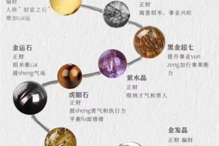 风水解读怎么知道自己适合戴什么水晶