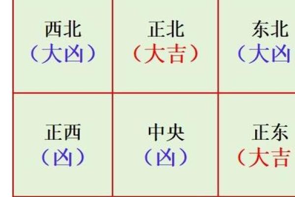 风水堪舆分上中下三等这个说法正确吗