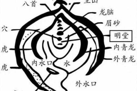 风水堪舆分上中下三等这个说法正确吗