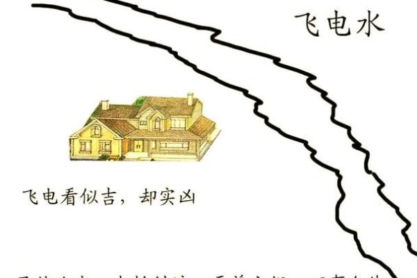 居住在三面环山的房子如何布置才符合良好风水