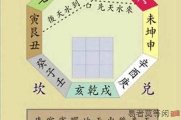 生活风水知识，这些知识要熟悉