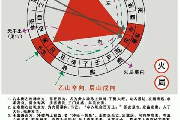 为何传统风水中以水为财？
