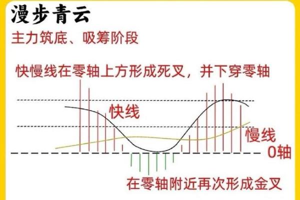 盗墓风水师_有人说股票均线MACDKDJ布林线等指标都是事后诸葛亮