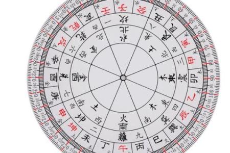 解读风水 罗盘上的二十四山指的是什么