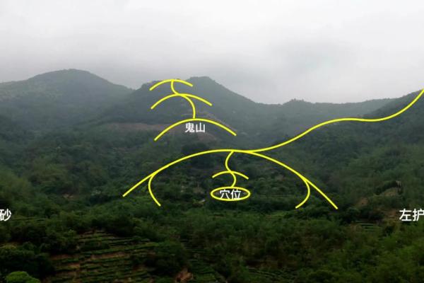 怎么看阴宅风水宝地，记住四点