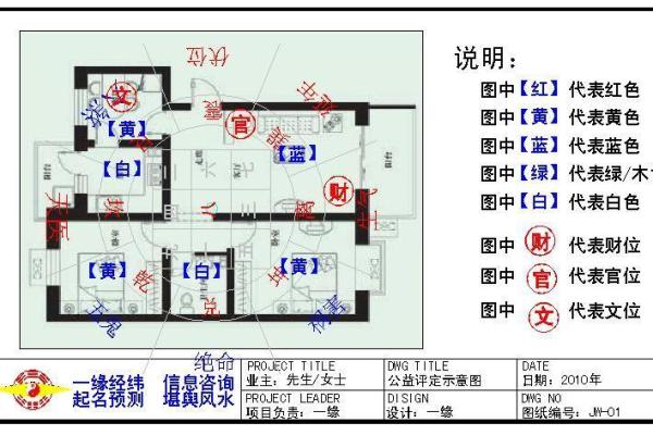 横财风水：财位是厕所怎么化解