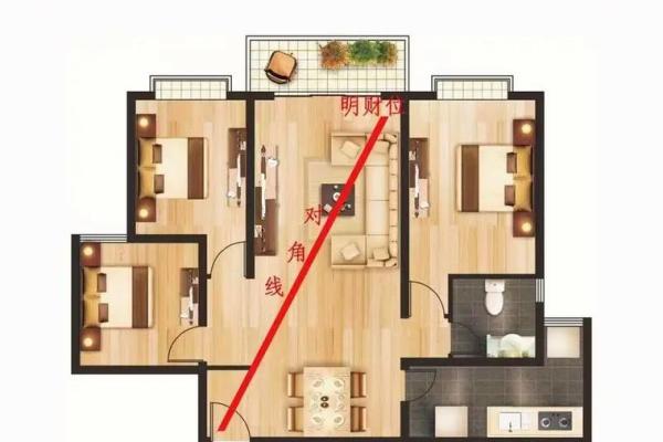 卖房子的风水局怎么摆 卖房子的风水局怎么摆