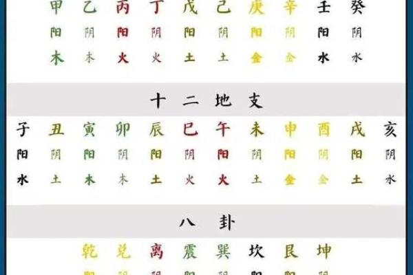 八字看日柱