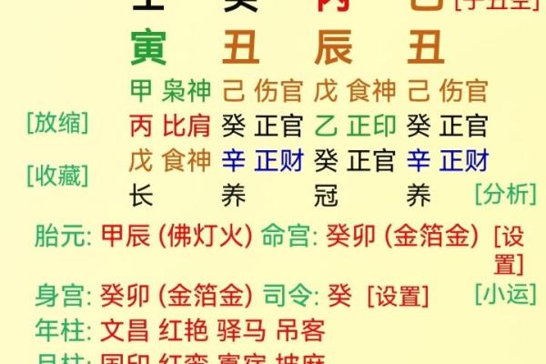 八字喜用神和忌神查询 八字喜用神和忌神查询