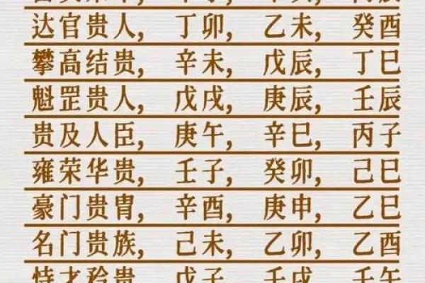 八字中最厉害的四大贵人 日柱上等命 八字中最厉害的四大贵人 日柱上等命