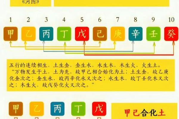 八字天干相合 八字天干相合