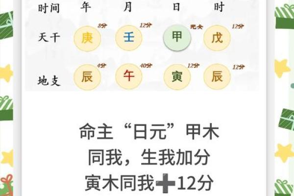 八字预测：如何从八字看出你的魅力？