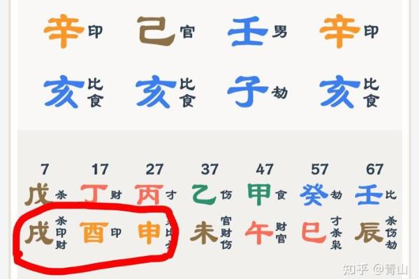 八字有印 八字有印