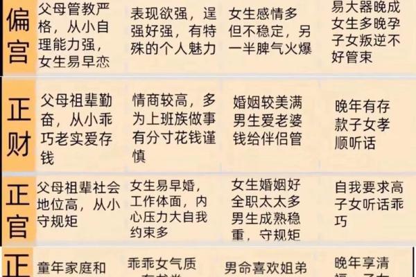 八字带仙根的人特征,什么八字必定成为道士