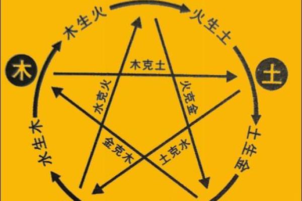 八字金多土多 八字金多土多