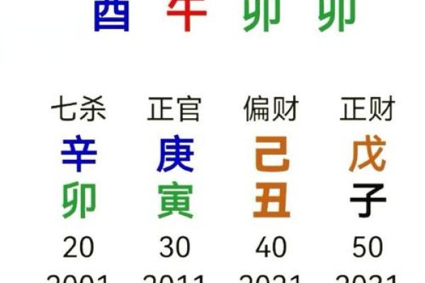 八字日时双合 八字日时双合
