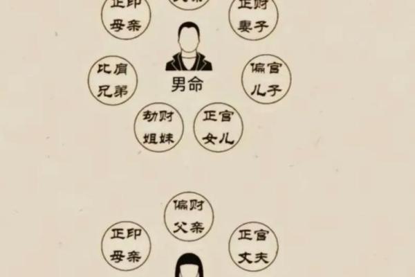 八字认干亲 八字认干亲