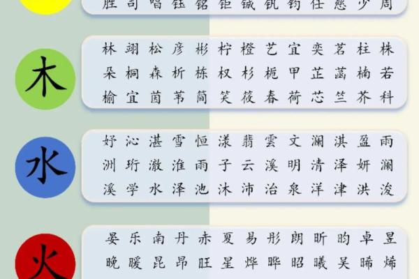 五行取名查询打分测试,五行取名免费取名打分 五行取名查询打分测试,五行取名免费取名打分