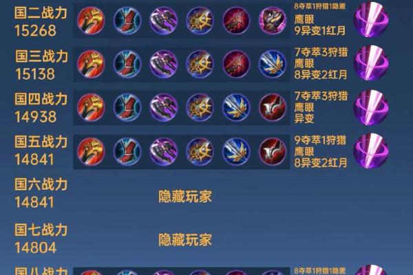 韩信八字 韩信八字