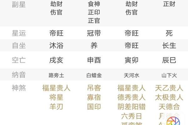五分钟教你学看八字案例85集：身弱杀重 有财有库 一生有较好的财运