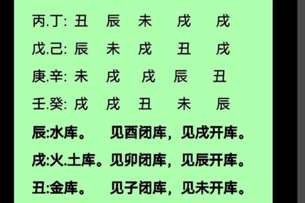 八字天库 八字天库