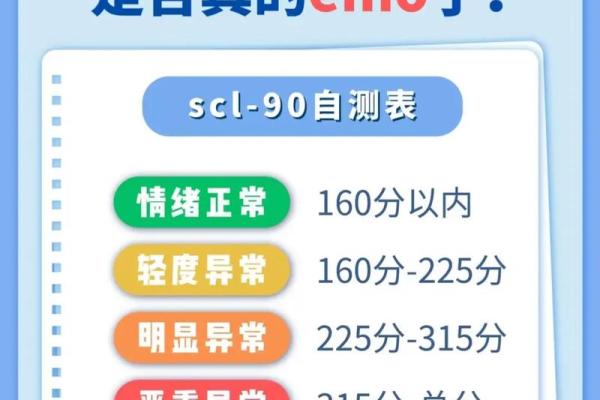 躁郁症心理测试90题 躁郁症免费测试自测 躁郁症心理测试90题 躁郁症免费测试自测