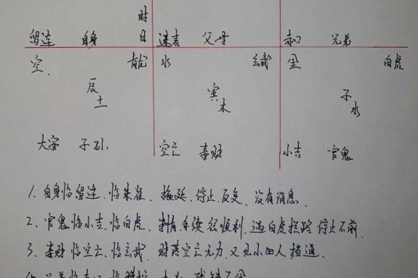 八字成格局和不成格局的区别 八字成格局和不成格局的区别