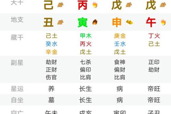 注定要高学历的八字是什么样的 注定要高学历的八字是什么样的