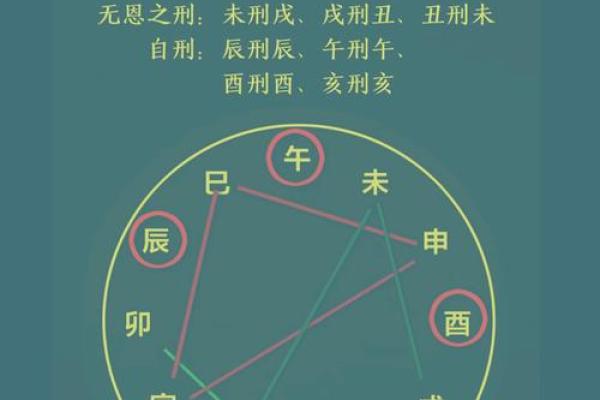 八字三刑 八字三刑