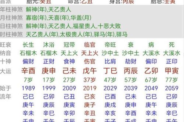 二婚幸福八字姻缘详批:成功不是偶然,德配天地眷顾! 二婚幸福八字姻缘详批:成功不是偶然,德配天地眷顾!