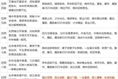 父母生辰八字如何测算？详细教程分享