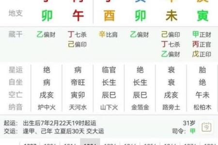 解析八字日干化土格、化金格！