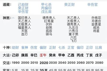 四柱八字分别是什么命局