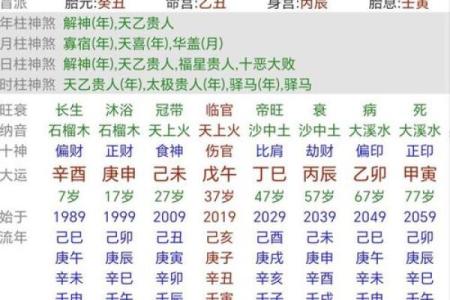 二婚幸福八字姻缘详批：成功不是偶然，德配天地眷顾！